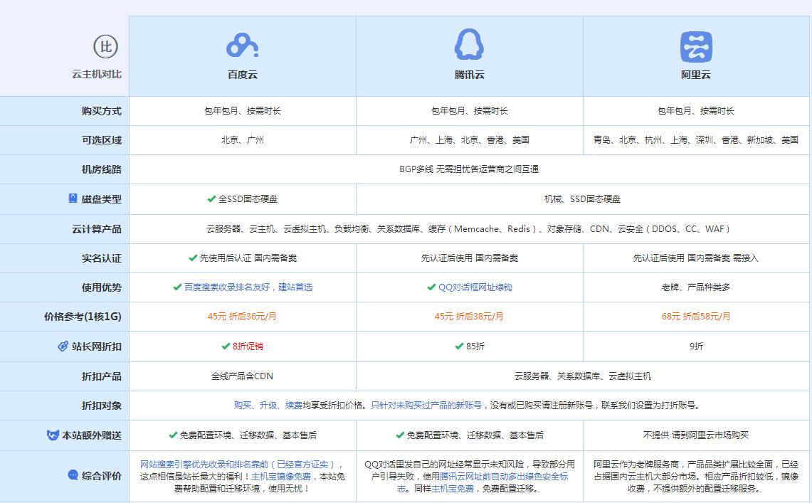 隆昌云主机代理对比.jpg